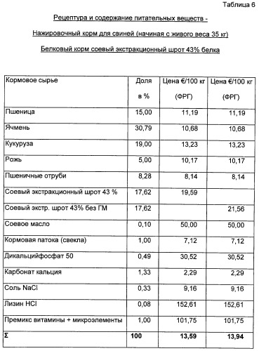 Способ и установка для переработки экстракционного шрота из семян подсолнечника для кормления животных (патент 2297155)