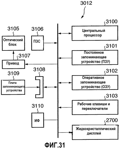 Устройство для восприятия изображений, система печати и способ управления печатью (патент 2265283)