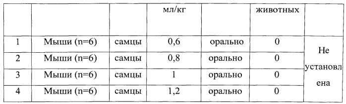 Способ получения средства на основе гексаметилентетрамина и наноселена, оказывающего стимулирующее действие на клетки организма (патент 2549495)