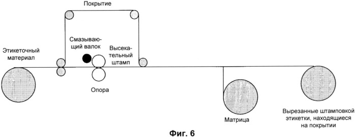 Установка и способ для резки клеящихся этикеток (патент 2478038)