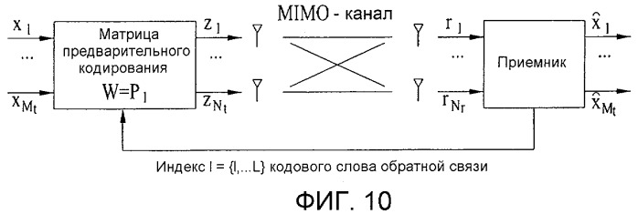 Способ передачи с использованием предварительного кодирования на основе фазового сдвига и устройство для его реализации в беспроводной системе связи (патент 2421930)