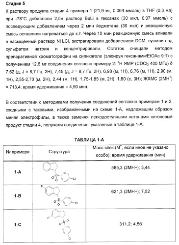 Карбоциклические и гетероциклические арилсульфоны, их применение и фармацевтическая композиция на их основе, обладающая свойствами ингибитора  -секретазы (патент 2448964)