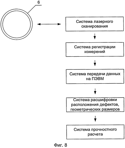 Способ автоматизации метода визуального и измерительного контроля поверхности труб и устройство для его осуществления (патент 2571159)