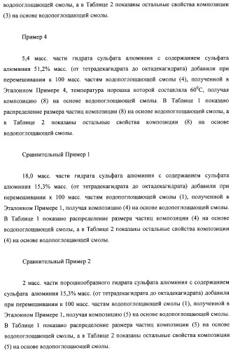 Водопоглощающая композиция на основе смол, способ ее изготовления (варианты), поглотитель и поглощающее изделие на ее основе (патент 2333229)