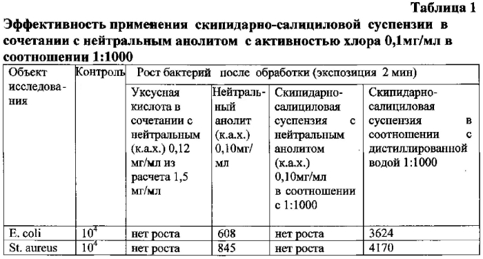 Дезинфицирующее средство с инсектоакарицидным эффектом (патент 2565430)