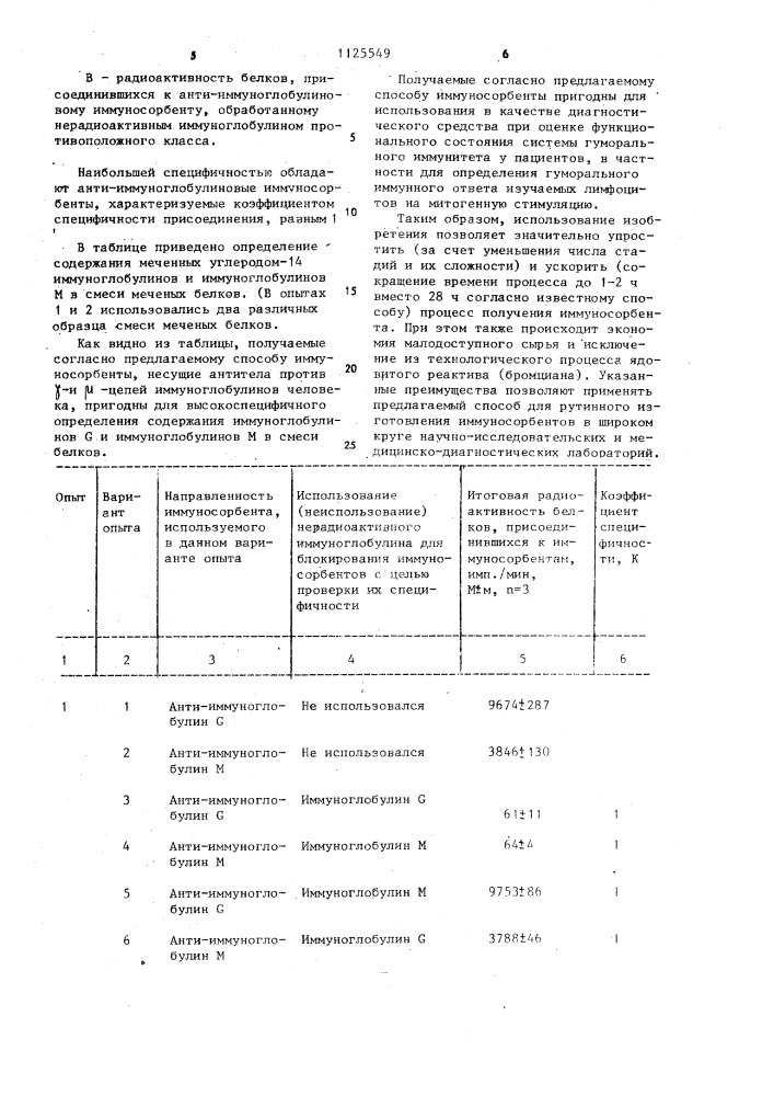 Способ получения иммуносорбента (патент 1125549)