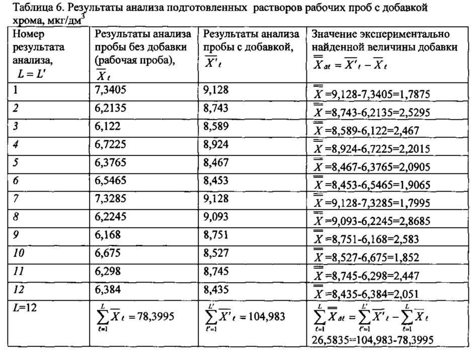 Способ количественного определения алюминия, ванадия, вольфрама, железа, кадмия, кобальта, магния, марганца, меди, никеля, свинца, стронция, титана, хрома, цинка в атмосферном воздухе методом масс-спектрометрии с индуктивно связанной плазмой (патент 2627854)