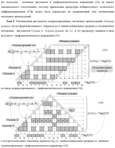 Способ формирования аргументов аналоговых сигналов частичных произведений [ni]&amp;[mj]f(h) cd аргументов сомножителей &#177;[mj]f(2n) и &#177;[ni]f(2n) - &quot;дополнительный код&quot; в пирамидальном умножителе f ( cd ) для последующего логического дешифрирования f1(cd ) и формирования результирующей суммы в формате &#177;[s ]f(2n) - &quot;дополнительный код&quot; и функциональная структура для его реализации (варианты русской логики) (патент 2473955)