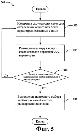 Классификация точек доступа, используя пилот-идентификаторы (патент 2467511)