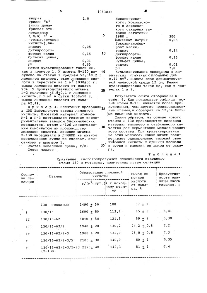 Штамм гриба @ @ @ -130-продуцент лимонной кислоты (патент 1063832)