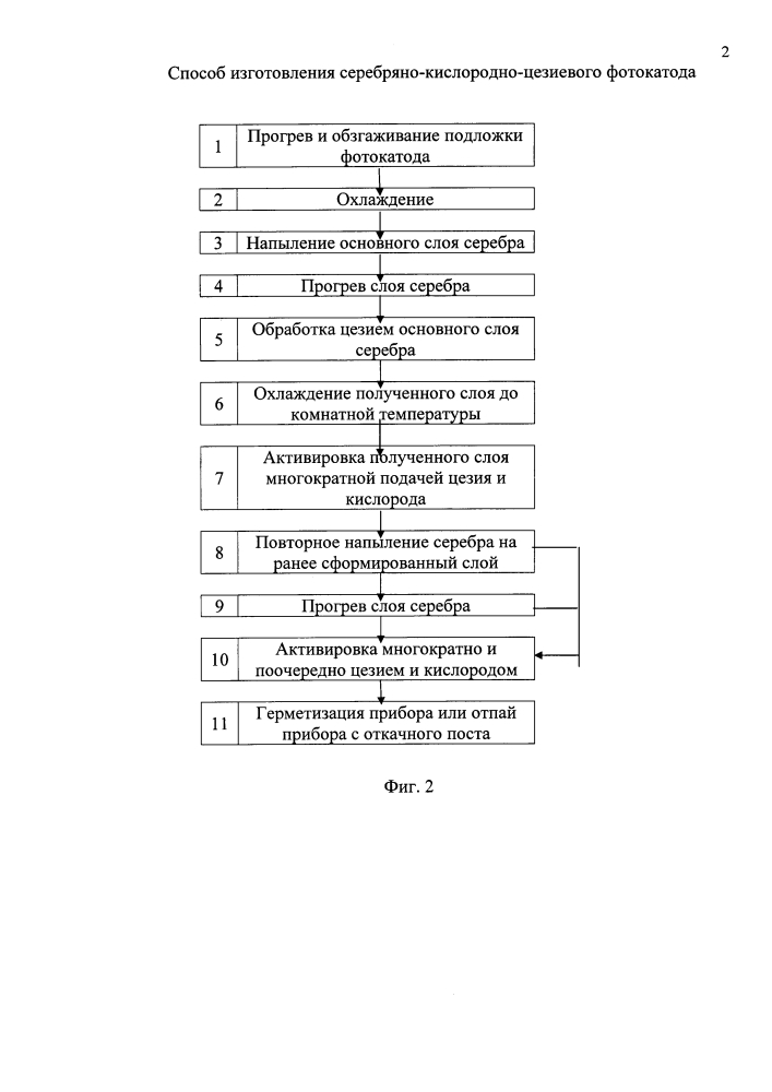 Способ изготовления серебряно-кислородно-цезиевого фотокатода (патент 2640402)