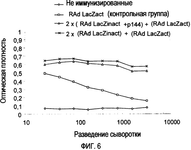 Применение ингибирующих tgf-бета1 пептидов для приготовления модулирующего иммунный ответ агента (патент 2420307)