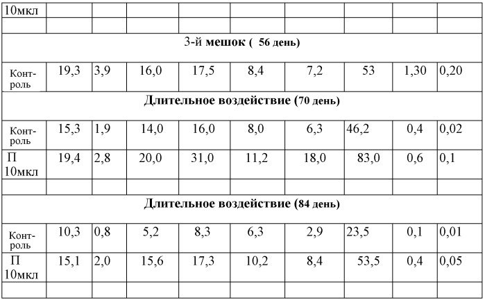 Продукт на основе водоросли laminaria angustata для улучшения регенерации и пролиферации клеток, способ его получения и применение (патент 2540487)