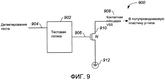 Устройство, система и способ адаптивной оптимизации рассеяния мощности и мощности передачи у источника питания устройства связи (патент 2575240)