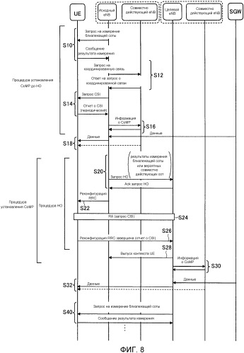 Способ установления связи, беспроводная базовая станция и мобильная станция (патент 2529878)