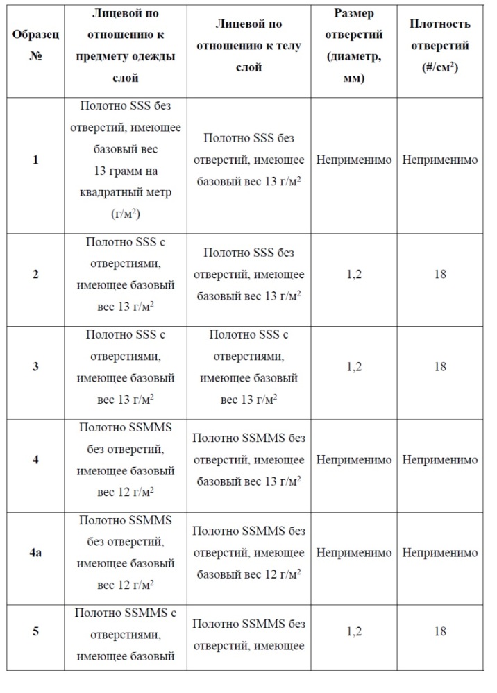 Узел талии для впитывающих изделий, содержащий слой с отверстиями и слой без отверстий (патент 2634678)