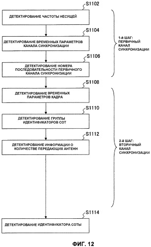 Базовая станция, мобильная станция и способ передачи канала синхронизации (патент 2440682)