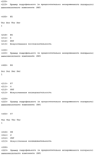 Получение комплексов нуклеиновых кислот и поперечно сшитых дисульфидными связями катионных компонентов, предназначенных для трансфекции и иммуностимуляции (патент 2575603)