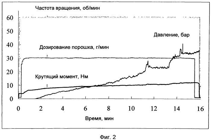 Экструдаты с игловидными действующими веществами (патент 2549450)