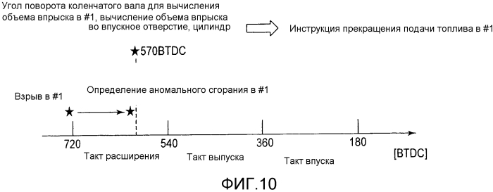 Контроллер двигателя внутреннего сгорания с наддувом (патент 2572591)