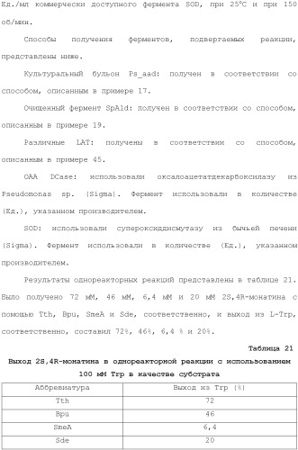 Способ получения монатина (патент 2505606)
