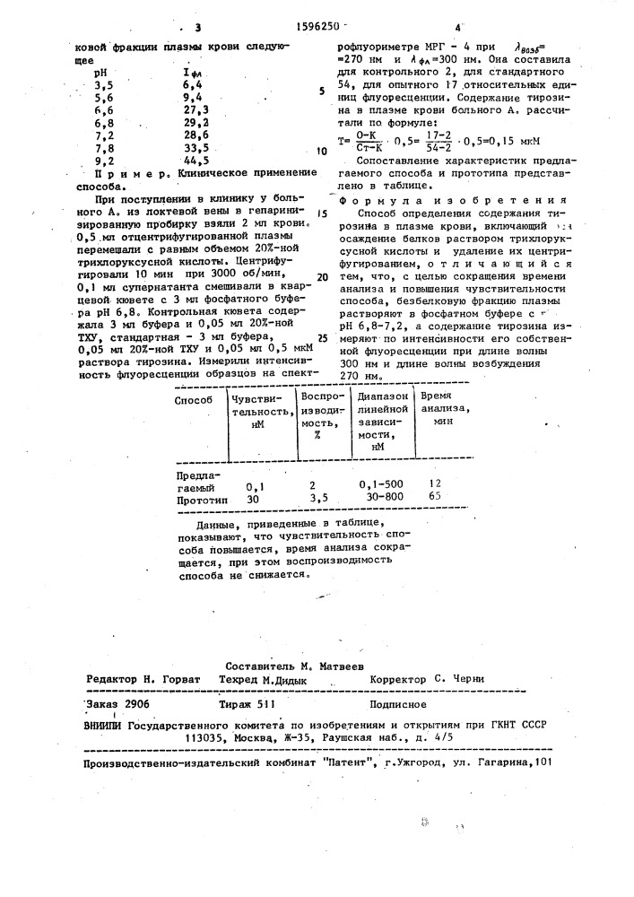 Способ определения содержания тирозина в плазме крови (патент 1596250)