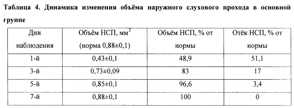 Внутривенное лазерное освечивание крови в комплексном лечении больных острым бактериальным наружным отитом (патент 2652544)