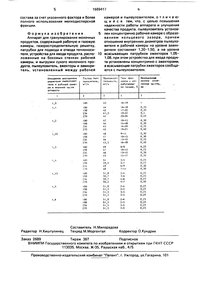 Аппарат для гранулирования молочных продуктов (патент 1669417)