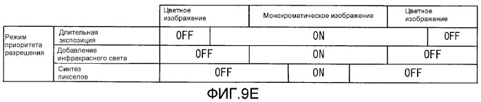 Видеокамера наблюдения (патент 2348121)
