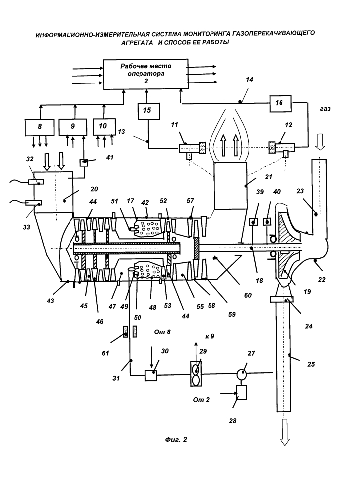 Способ мониторинга работы газоперекачивающего агрегата и устройство для его реализации (патент 2626293)
