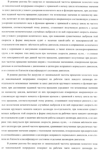 Способ определения технического состояния двигателей внутреннего сгорания и экспертная система для его осуществления (патент 2428672)