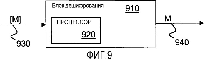 Способы и устройства выборочного шифрования данных (патент 2505931)