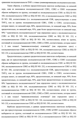 Улучшенные нанотела против фактора некроза опухоли-альфа (патент 2464276)