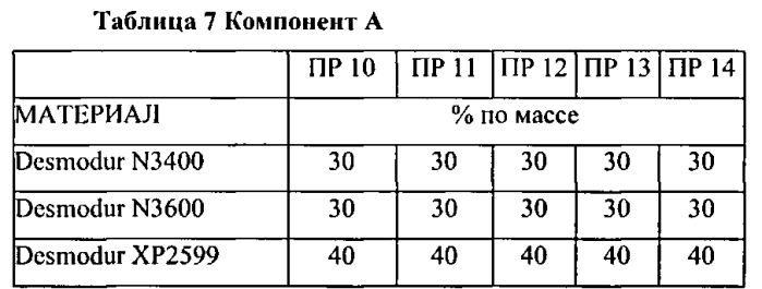 Композиция, содержащая циклический вторичный амин, и способы формирования покрытия трубопроводов для питьевой воды (патент 2572985)