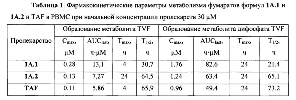 Нуклеотиды, включающие n-[(s)-1-циклобутоксикарбонил]фосфорамидатный фрагмент, их аналоги и их применение (патент 2659388)