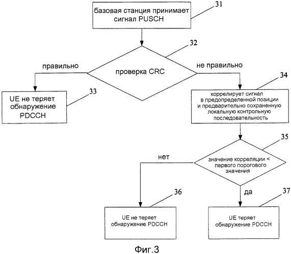 Способ и устройство восстановления при потере обнаружения канала управления (патент 2570813)