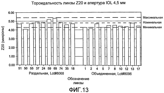 Асферическая тороидальная внутриглазная линза (патент 2496449)