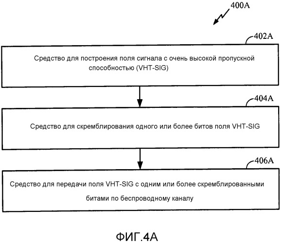 Построение полей сигнала с очень высокой пропускной способностью (vht-sig) для уменьшенного отношения пиковой к средней мощности (papr) (патент 2533309)