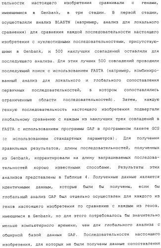 Гены corynebacterium glutamicum, кодирующие белки метаболических путей (патент 2306339)