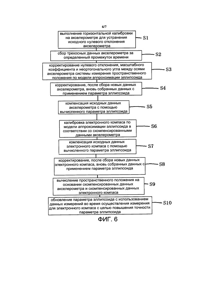 Способ прецизионной калибровки системы измерения пространственного положения (патент 2662458)