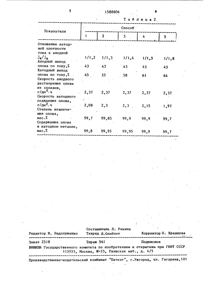Способ извлечения олова (патент 1588806)