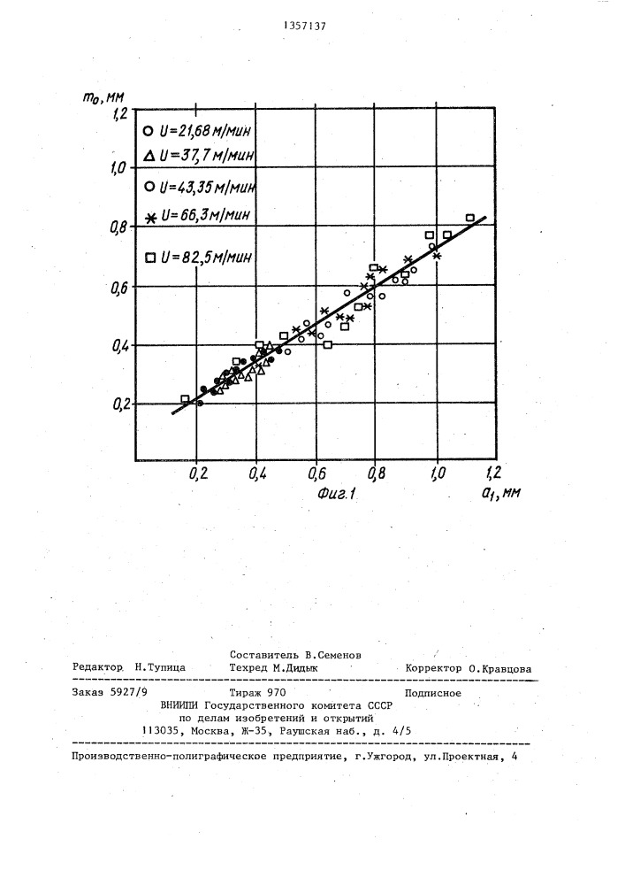 Способ определения коэффициента усадки стружки (патент 1357137)