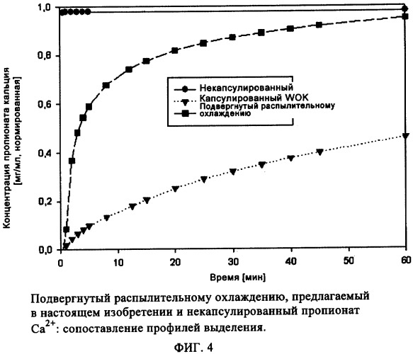 Микрокапсулы (патент 2359662)