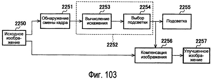 Способы модулирования подсветки при помощи сопоставления с характеристиками изображения (патент 2450475)