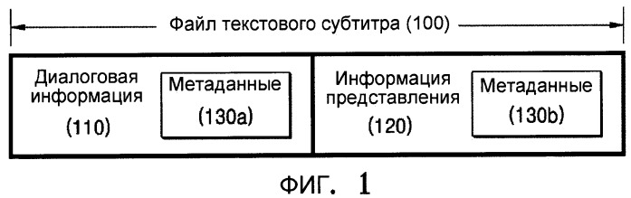 Информационный носитель данных, содержащий субтитры, и обрабатывающее устройство для него (патент 2470388)