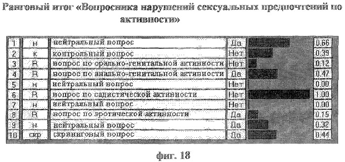 Способ диагностики нарушений сексуальных предпочтений (патент 2283029)