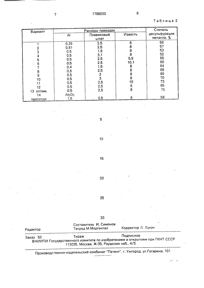 Способ рафинирования стали в ковше (патент 1788030)