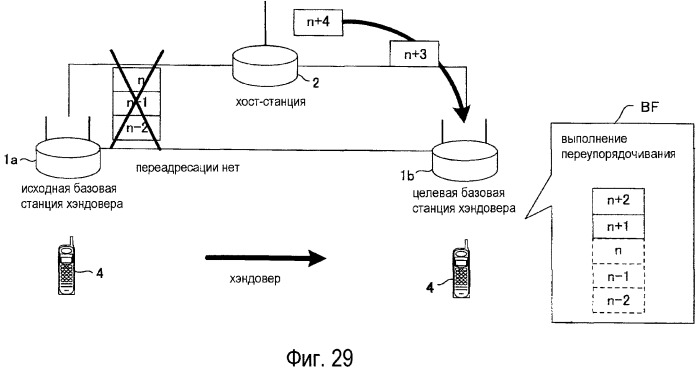 Базовая станция, мобильная станция, система связи и способ переупорядочивания (патент 2427092)