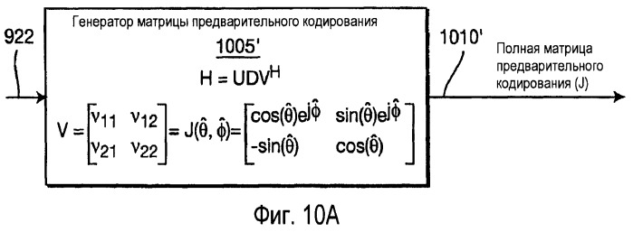 Способ и устройство для обеспечения эффективной обратной связи с предварительным кодированием в системе беспроводной связи mimo (патент 2407158)