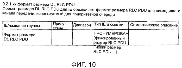 Мобильная система передачи данных, устройство управления, устройство базовой станции, способ управления системой и способ управления устройством (патент 2486698)